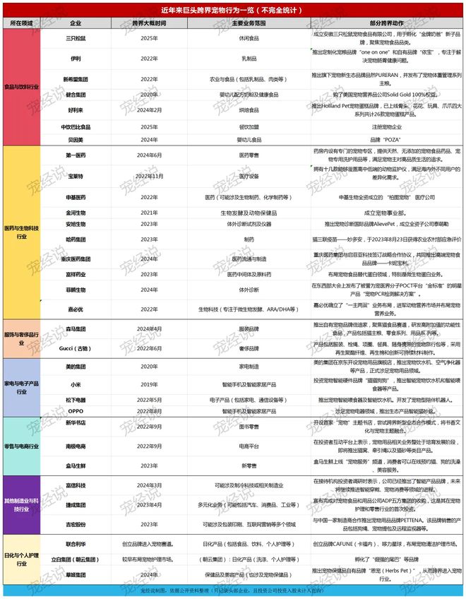 粮！三只松鼠靠什么重返宠物食品赛道pg电子平台零食巨头盯上毛孩子口(图1)