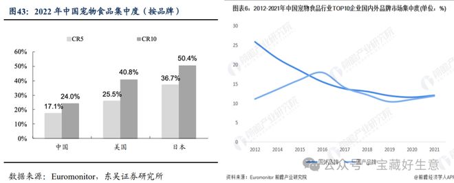 消费品从业者的五年创业思考pg电子平台深度 一个新(图11)