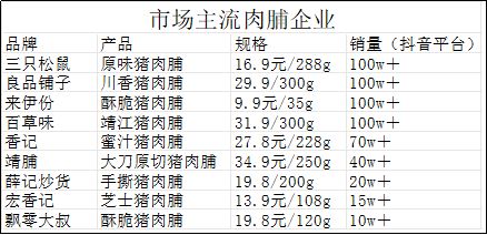 售100万＋这个老品类重新翻红pg电子娱乐平台抖音单链接销(图2)